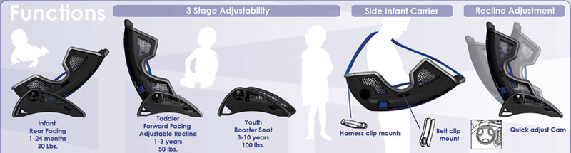 Illustration for article titled Design Student Creates Carbon Fiber Car Seat For Babies